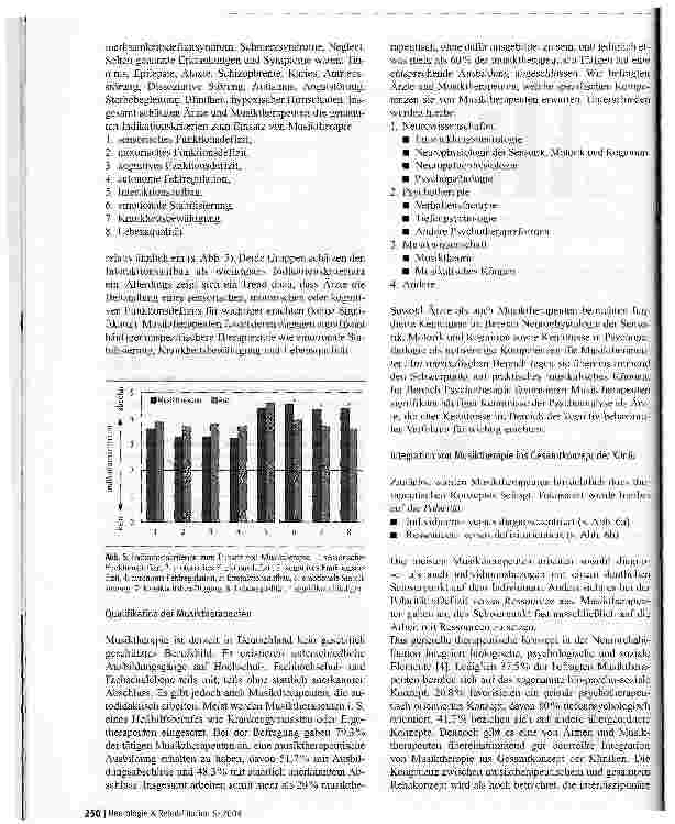 Vorschauseite 4: Der Stellenwert von Musiktherapie in der Neurorehabilitation in Deutschland