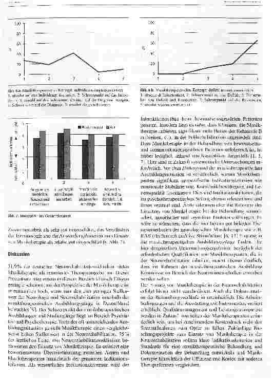 Vorschauseite 5: Der Stellenwert von Musiktherapie in der Neurorehabilitation in Deutschland