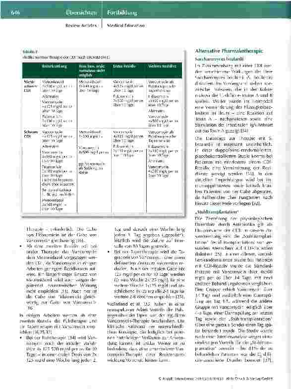 Vorschauseite 6: Clostridium-difficile-Infektionen in der Intensivmedizin