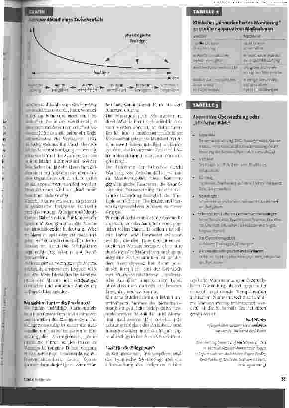 Vorschauseite 2: ALARME in der Intensivmedizin