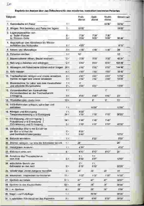 Vorschauseite 2: Zeitanalyse in der Intensivtherapie