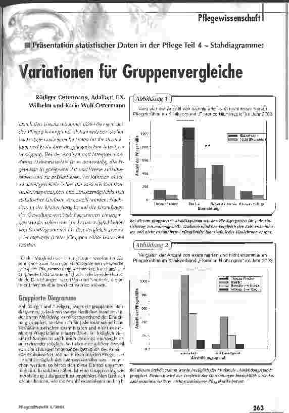 Vorschauseite 1: Variationen für Gruppenvergleiche - Präsentation statistischer Daten in der Pflege, Teil 4