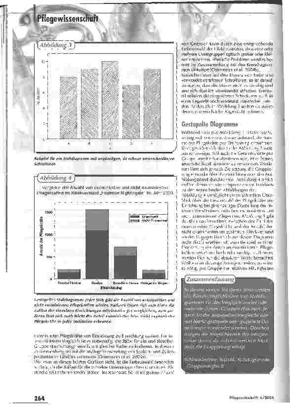 Vorschauseite 2: Variationen für Gruppenvergleiche - Präsentation statistischer Daten in der Pflege, Teil 4