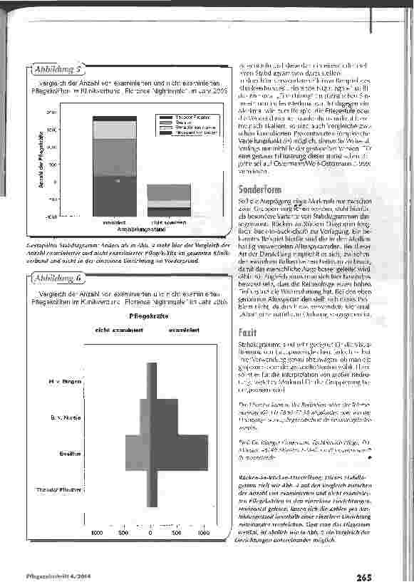 Vorschauseite 3: Variationen für Gruppenvergleiche - Präsentation statistischer Daten in der Pflege, Teil 4