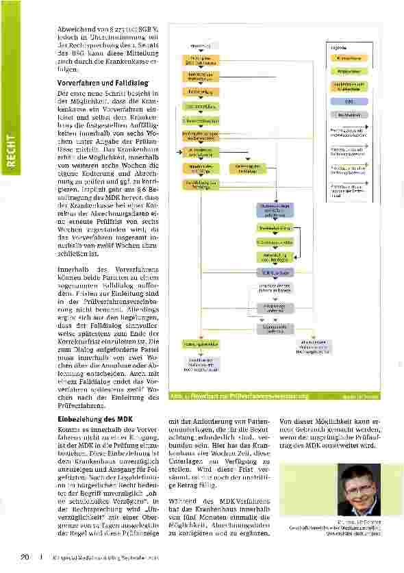 Vorschauseite 2: Prüfungen nach § 275 SGB V