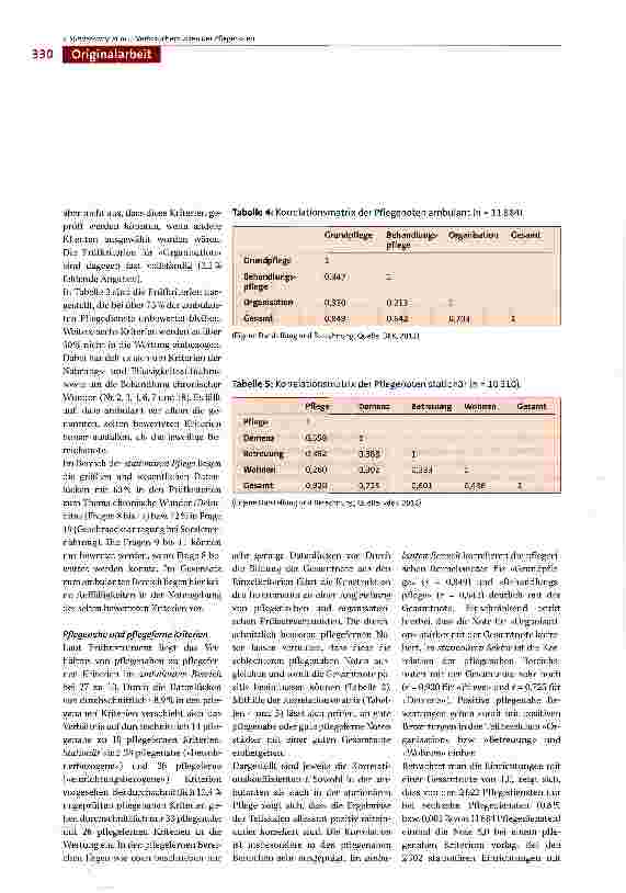 Vorschauseite 6: Analyse der ambulanten und stationären Pflegenoten hinsichtlich der Nützlichkeit für den Verbraucher