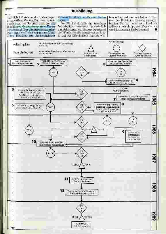 Vorschauseite 3: Bis 1989 in zwölf Schritten zum Ziel SRK-Richtlinien-Revision