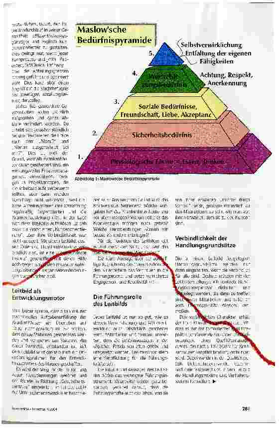 Vorschauseite 2: Die Basis der Corporate IdentityRolle und Wirkung des Leitbildes - von der Erstellung bis zur Umsetzung