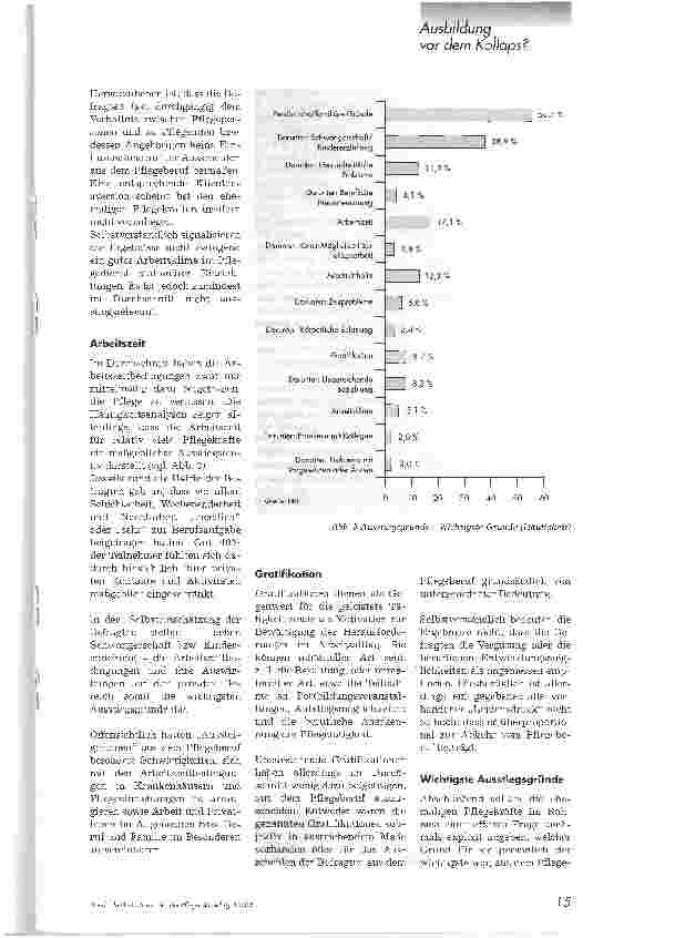 Vorschauseite 3: Ausstieg aus der Pflege. Repräsentativerhebung des Deutschen rankenhausinstitutes