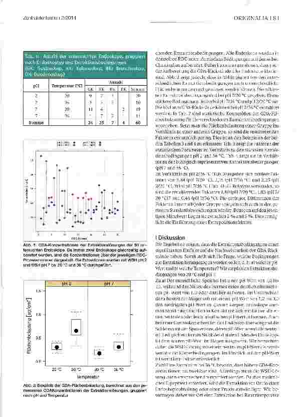 Vorschauseite 3: Glutardialdehyd (GDA)-Rückstände in flexiblen Endoskopen Teil II: Analytische Methode und Faktoren zur Bestimmung der GDA-Rückstände