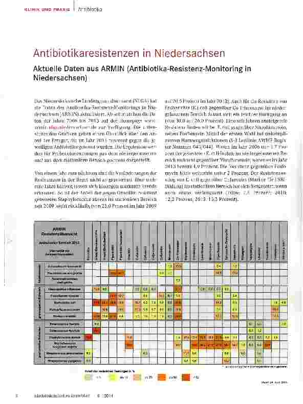 Vorschauseite 1: Antibiotikaresistenzen in Niedersachsen