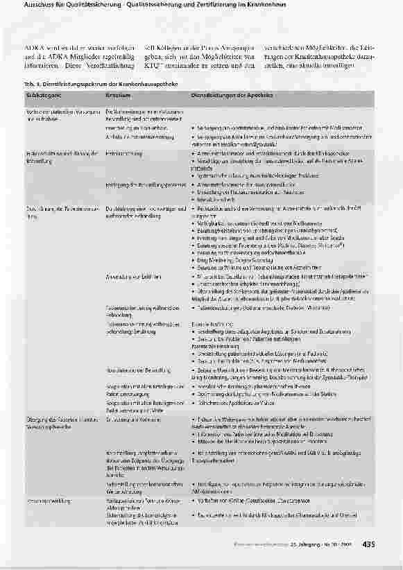 Vorschauseite 2: Qualitätssicherung und Zertifizierung im KrankenhausDie Krankenhausapotheke im Rahmen einer Zertifizierung nach KTQ®-Teil2