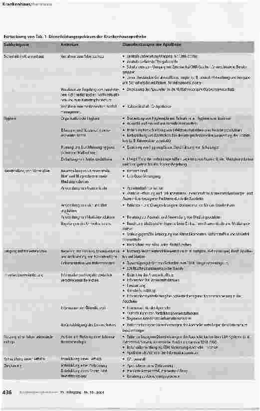 Vorschauseite 3: Qualitätssicherung und Zertifizierung im KrankenhausDie Krankenhausapotheke im Rahmen einer Zertifizierung nach KTQ®-Teil2
