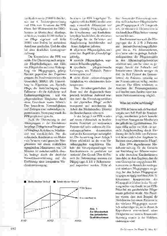 Vorschauseite 2: IST DIE „WIEDERBELEBUNG DER PPRSINNVOLL?