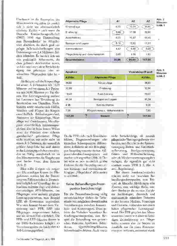 Vorschauseite 3: IST DIE „WIEDERBELEBUNG DER PPRSINNVOLL?