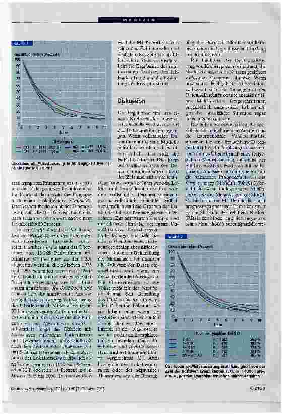 Vorschauseite 4: Metastasiertes Mammakarzinom: Keine Lebensverlängerung seit 20 Jahren