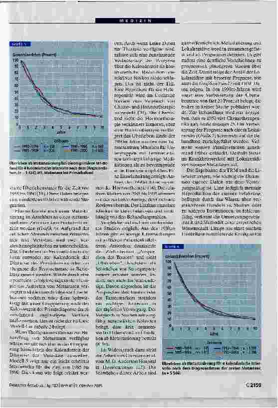 Vorschauseite 6: Metastasiertes Mammakarzinom: Keine Lebensverlängerung seit 20 Jahren