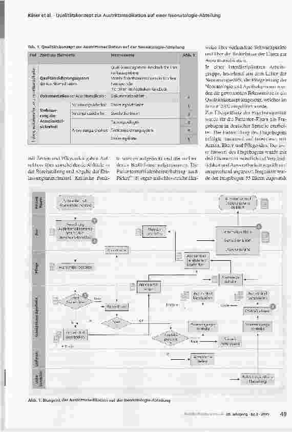 Vorschauseite 2: Qualitätskonzept zur Austrittsmedikation auf einer Neonatologie-Abteilung