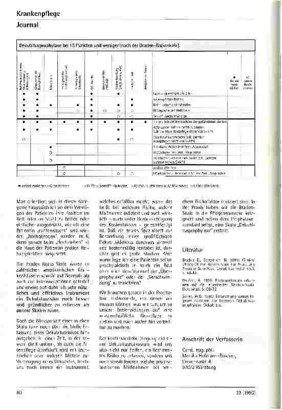 Vorschauseite 5: Dekubitus-Risikoskalen im Vergleich