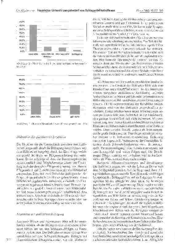 Vorschauseite 5: Studie zur Ermittlung des Unterstützungsbedarfes von Patientinnen und Patienten, die nach einem Schlaganfall zu Hause leben