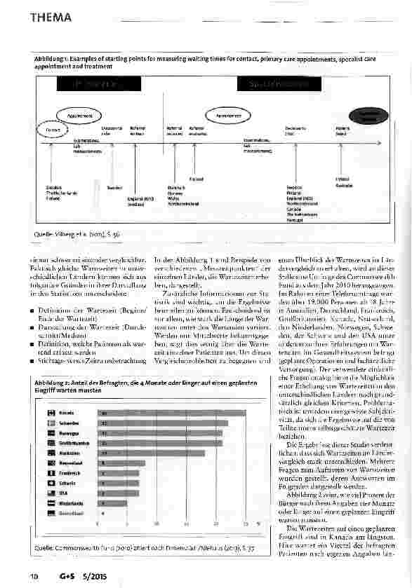 Vorschauseite 4: Wartezeiten in der ambulanten Versorgung