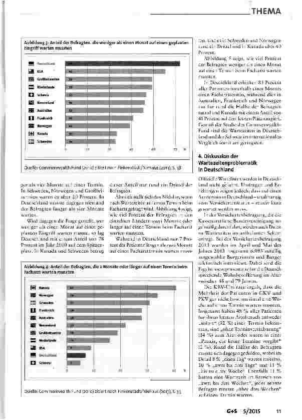 Vorschauseite 5: Wartezeiten in der ambulanten Versorgung