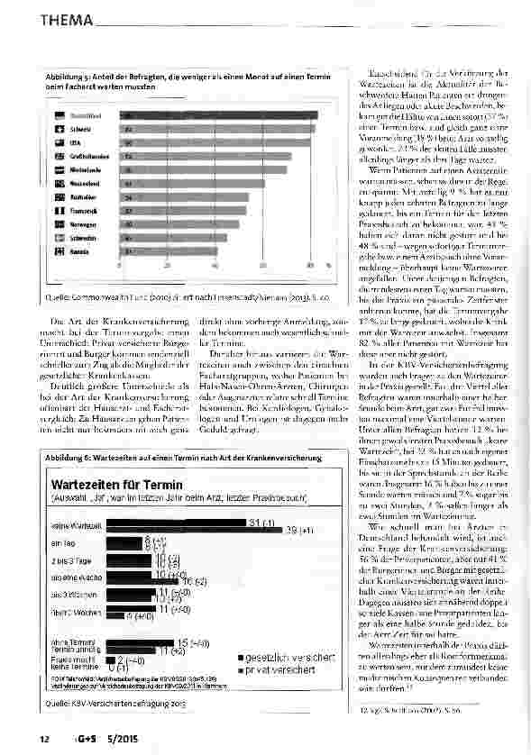 Vorschauseite 6: Wartezeiten in der ambulanten Versorgung