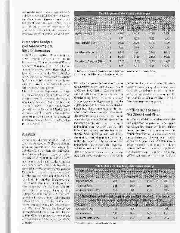 Vorschauseite 4: Objektive Diagnostik von Hypernasalität bei LKGS-Patienten mit dem NasalView@-System