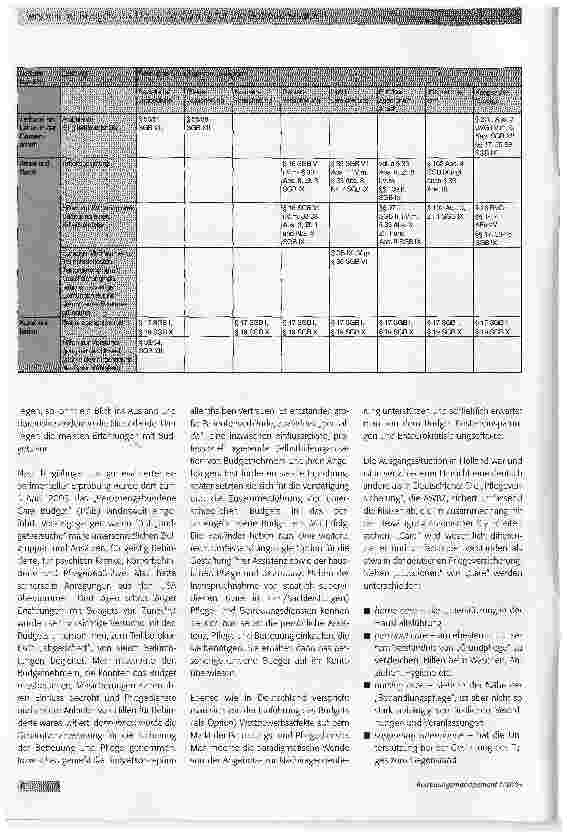 Vorschauseite 3: Persönliche Budgets als Herausforderung für die BetreuungsarbeitErfahrungen mit dem personengebundenen Budget in den Niederlanden