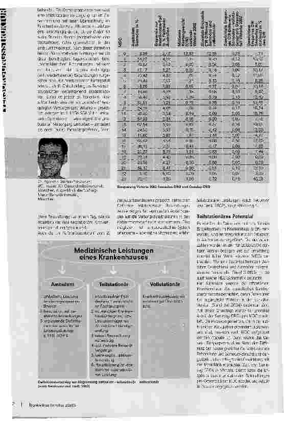 Vorschauseite 2: Das unterschätzte Potenzial. Teilstationäre Leistungserbringung im G-DRG-System