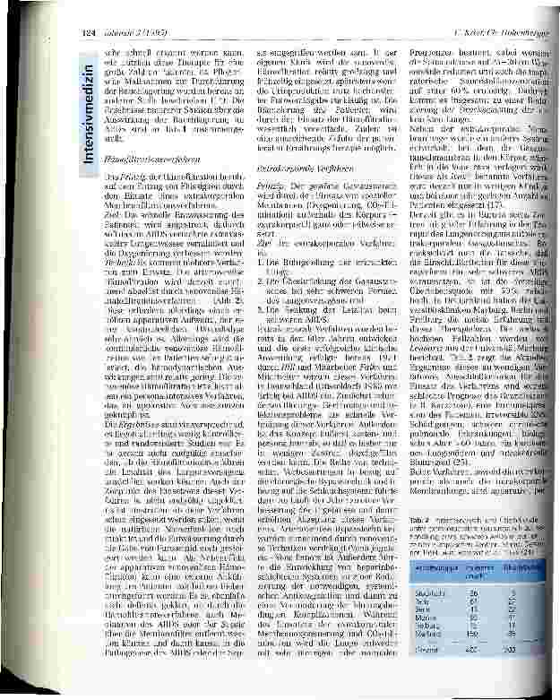 Vorschauseite 4: Behandlungskonzepte des akuten Lungenversagens beim Erwachsenen - Entwicklungen und Trends