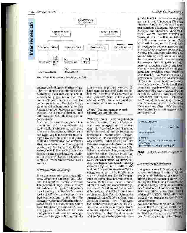 Vorschauseite 6: Behandlungskonzepte des akuten Lungenversagens beim Erwachsenen - Entwicklungen und Trends
