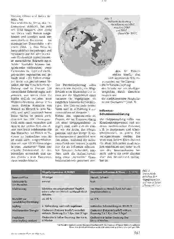 Vorschauseite 2: Grippe, Vogelgrippe und PandemiegefahrWie soll sich medizinisches Personal schützen?
