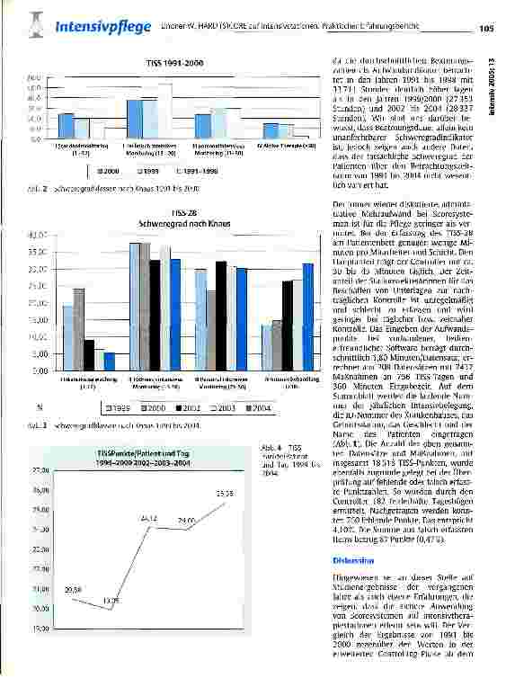 Vorschauseite 4: HARD (S)CORE auf Intensivstationen. Praktischer Erfahrungsbericht über den Umgang mit dem TISS-28
