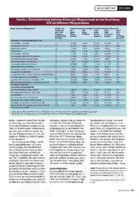 Vorschauseite 2: Behandlungsund PflegequalitätUNTERSCHIEDE ZWISCHEN DER BEWERTUNG DURCH ÄRZTE UND PFLEGEKRÄFTE