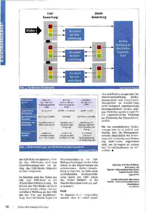 Vorschauseite 4: Organisation eines ganzheit liehen Risikomanagements