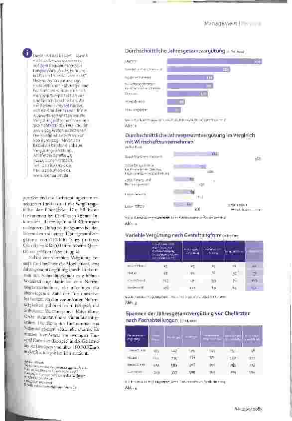 Vorschauseite 2: Was Ärzte verdienen