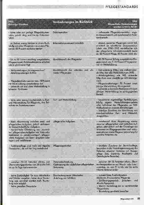Vorschauseite 2: Pflegestandards Eine Hilfe zur Qualitätssicherung Teil1