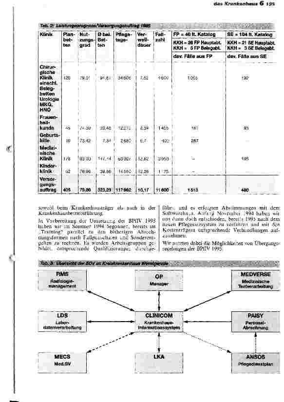 Vorschauseite 2: 100 Tage BPlfV 1995 - eine erste Bilanz im Kreiskrankenhaus Werningerode