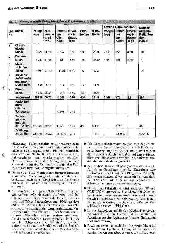 Vorschauseite 5: 100 Tage BPlfV 1995 - eine erste Bilanz im Kreiskrankenhaus Werningerode