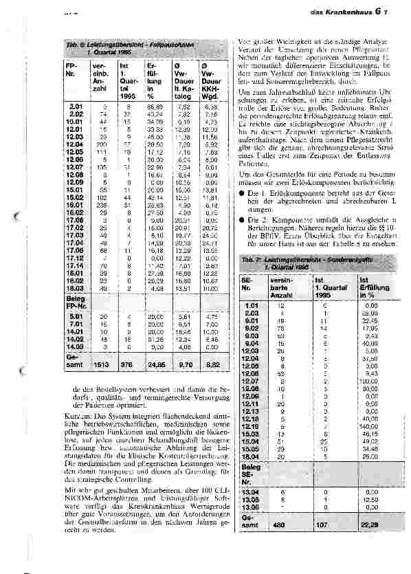 Vorschauseite 6: 100 Tage BPlfV 1995 - eine erste Bilanz im Kreiskrankenhaus Werningerode