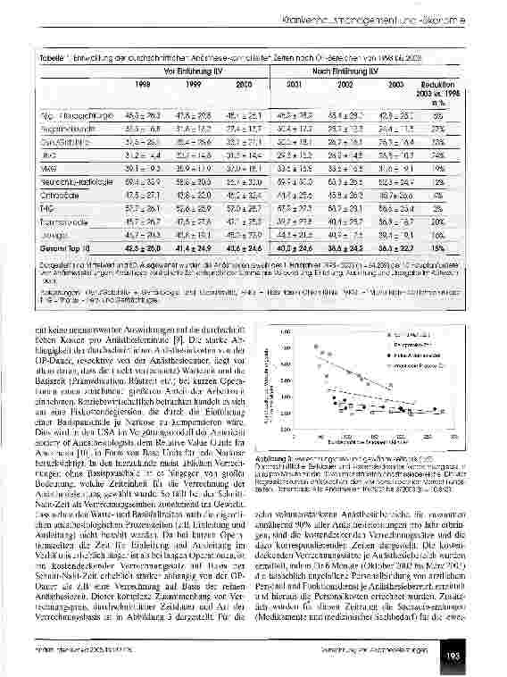 Vorschauseite 5: Chancen und Risiken einer internen Leistungsverrechnung von Narkoseleistungen für die Klinik für Anästhesiologie*