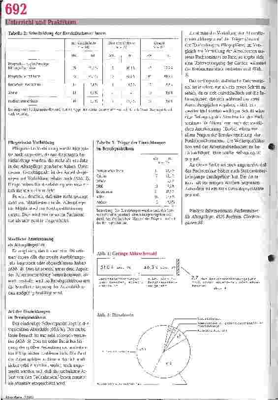 Vorschauseite 2: Erste Erfahrungen Statistischer überblick 1980 - 1984