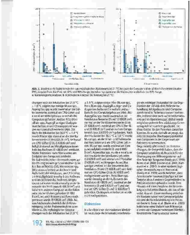 Vorschauseite 4: Computer in der Anästhesie und Intensivmedizin: Rechnergehäuse scheinen kein Reservoir für pathogene Keime zu sein