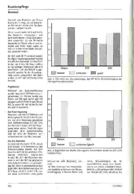 Vorschauseite 3: Vergleich von drei Decubitusprophylaxemaßnahmen gleichen Prinzips - unter Berücksichtigung des Kosten-/Nutzeffektes