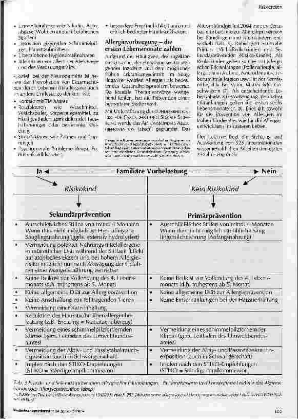 Vorschauseite 2: Allergien im ersten Lebensjahr
