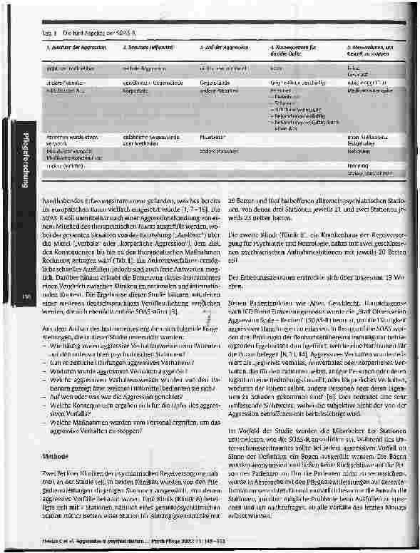 Vorschauseite 2: Aggression in psychiatrischen Kliniken