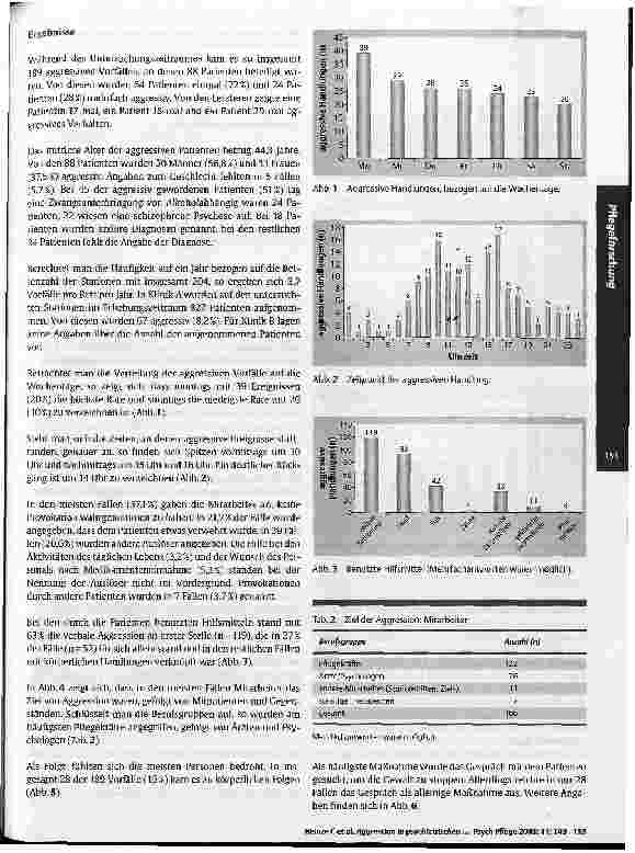 Vorschauseite 3: Aggression in psychiatrischen Kliniken