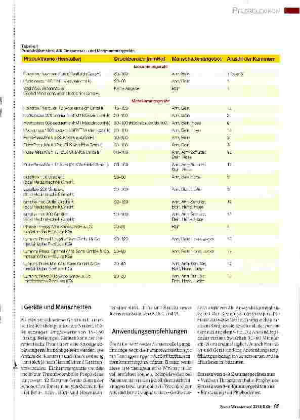 Vorschauseite 2: PFLEGELEXIKON -DIE SERIE ZUM SAMMELN Apparative intermittierende Kompressionstherapie (AIK)