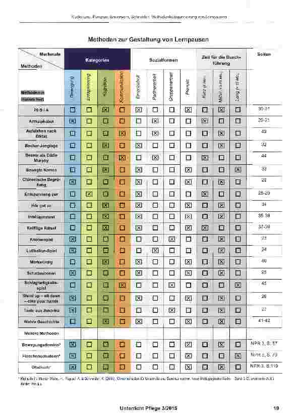 Vorschauseite 5: Methodenkategorisierung von Lernpausen
